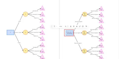 Diagrama de árbol que muestra un "Punto de decisión" y nodos de estado con resultados.