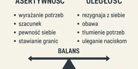 Asertywność co to? Wyrażanie potrzeb, szacunek, pewność siebie, stawianie granic kontra uległość: rezygnacja z siebie, obawa, tłumienie potrzeb, uleganie naciskom. Balans.