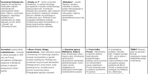 Panny z wilka: fantastyka, surrealizm, Bruno Schulz, Kafka, Dali – sposoby ukazywania świata nadrealistycznego w literaturze.