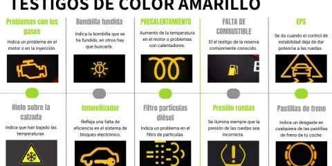 Panel de **luces salpicadero coche** con iconos amarillos: motor, bombilla, espiral, combustible, coche con carril, copo de nieve, coche con llave, filtro, rueda y pastillas de freno.