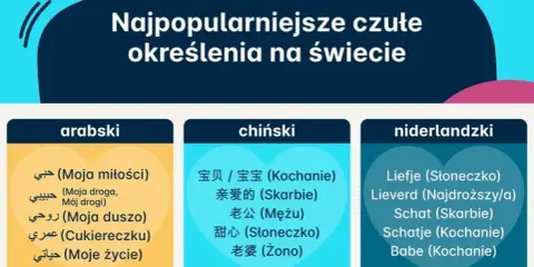 Czułe przezwiska dla dziewczyny: Jak nazwać ją idealnie?