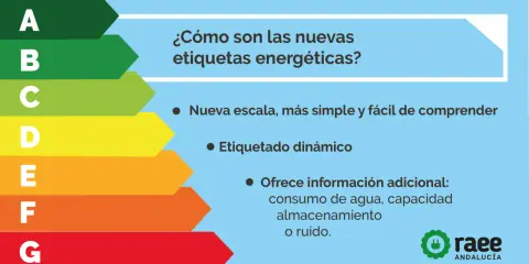 Escala de calificación energética de la A a la G, con información sobre nuevas etiquetas energéticas más simples y dinámicas.