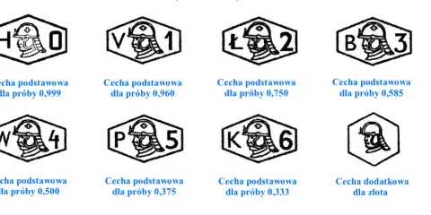 Jaką próbę ma białe złoto? Odkryj najlepsze opcje i ich cechy