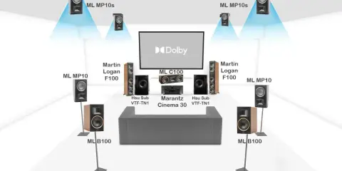 Schéma d'un système audio spatial Dolby avec enceintes Martin Logan et Marantz pour une immersion sonore totale.