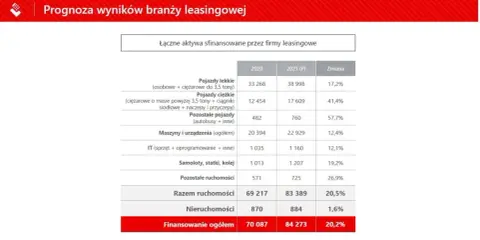 Leasing nieruchomości: Na ile lat? Od 10 do 25 wybierz mądrze!