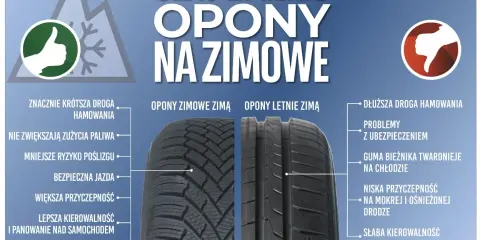 Ile kosztuje wymiana opon w motocyklu? Uniknij ukrytych kosztów!