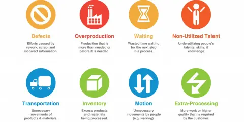 Los 8 desperdicios que explica **que es lean construction**: defectos, sobreproducción, espera, talento no utilizado, transporte, inventario, movimiento y sobreprocesamiento.