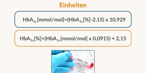 Formeln zur Umrechnung des HbA1c IFCC Werts in gängige Einheiten. Ein Laborformular mit einem Blutröhrchen ist zu sehen.