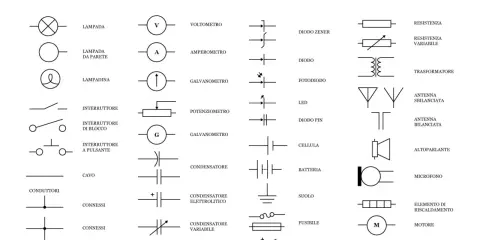 Schema di simboli per circuiti elettronici, con elementi come lampade, interruttori, condensatori, resistenze e dispositivi per misurare la corrente.