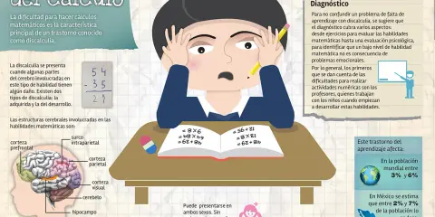 Un niño frustrado con matemáticas, ilustrando qué es la discalculia, un trastorno del cálculo.