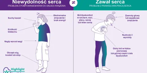 Osoba doświadczająca bólu w klatce piersiowej, nudności i zawrotów głowy może mieć zawał serca, a nie nerwobóle serca.