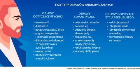 Męska menopauza? Prawda o andropauzie: Objawy, leczenie, wsparcie