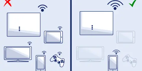 Links: Rotes Kreuz, viele Geräte. Rechts: Grüner Haken, weniger Geräte. So kannst du dein Internet beschleunigen.