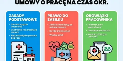 Zwolnienie lekarskie od psychiatry a umowa na czas określony: zasady, zasiłek do 182 dni i obowiązki pracownika.