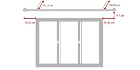 Schemat montażu karnisza: odległość od ściany 15-25 cm, odległość od sufitu 10-15 cm. Okno ma szerokość 150 cm.