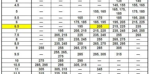 Dobór opon 4x4: Przedgon kluczem do sukcesu i bezawaryjności