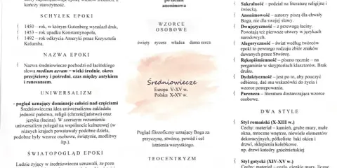 Ilustracja przedstawia schematyczny podział wiedzy o literaturze średniowiecza z elementami graficznymi.
