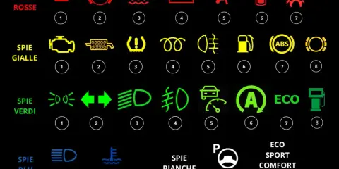 Spie auto: simboli e significati. Icone rosse, gialle, verdi e blu indicano problemi o funzioni attive. Comprendere i loro significati è fondamentale per la sicurezza.