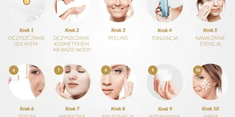 Dziesięć kroków do idealnej cery: pielęgnacja koreańska obejmuje oczyszczanie, peeling, tonizację, serum, maskę, krem pod oczy, krem i krem z filtrem.