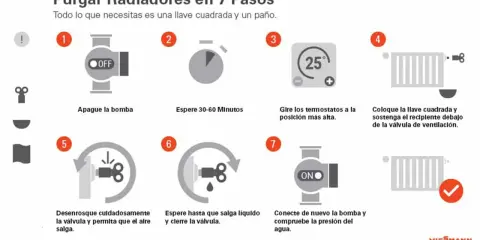 Guía para purgar radiadores: apaga la bomba, espera, sube termostatos, usa llave cuadrada para purgar y vuelve a encender.