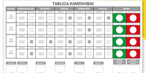 Tablica Kamishibai do śledzenia zadań i statusów. Pomaga w organizacji pracy, ułatwiając zmianę stanowiska pracy i monitorowanie postępów.