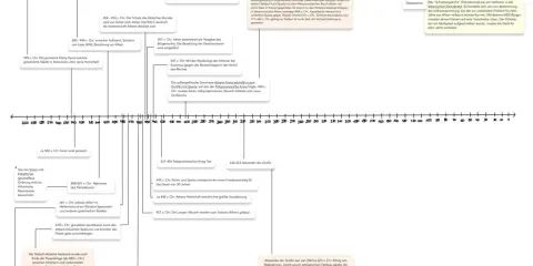 Der **ionische Aufstand** (500-494 v. Chr.) war ein Aufstand griechischer Städte Kleinasiens gegen Persien, der zum Konflikt mit Athen führte.