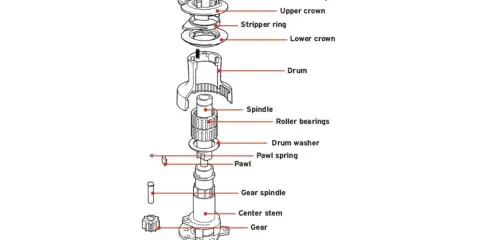 Schéma éclaté d'un treuil montrant le **winch fonctionnement** : tambour, roulements, cliquet, engrenages et bras auto-tendeur.
