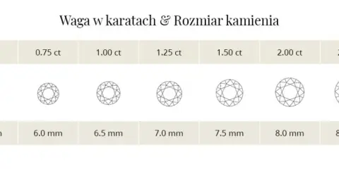 Co to jest karat? Poznaj różnice i znaczenie w biżuterii