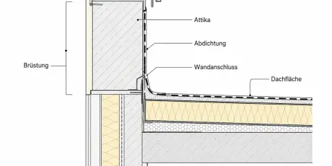 Detailansicht einer Attika mit Abdichtung und Wandanschluss an der flachdachrichtlinie.