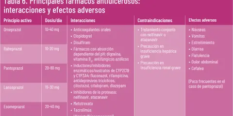 Acidez de estómago: Guía experta para elegir tu medicamento ideal
