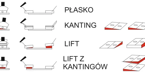Montaż i regulacja wiązań snowboardowych: Krok po kroku do perfekcji