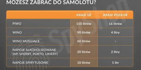 Ile alkoholu do samolotu? Poznaj limity i uniknij problemów!
