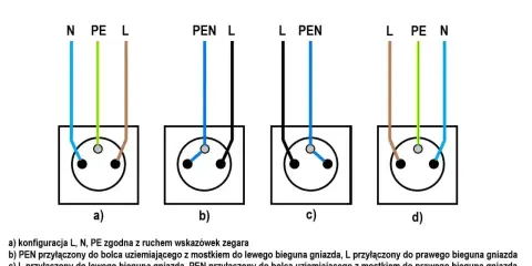 Schemat przedstawia zasady montażu gniazd elektrycznych, pokazując różne oznaczenia przewodów: L, N, PE, PEN.
