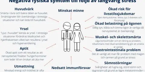 Diagram visar hur man blir lugn genom att undvika stressrelaterade fysiska symtom som huvudvärk, yrsel och sömnstörningar.