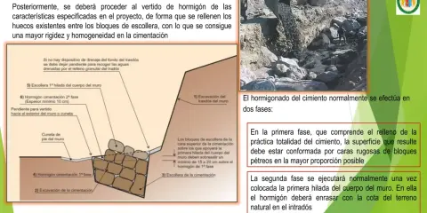 Diagrama de cimentación con bloques de escollera y hormigón. El hormigonado se realiza en dos fases para asegurar la rigidez.