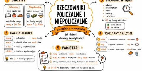 Rzeczowniki policzalne i niepoliczalne: jak dobrać kwantyfikator? Poznaj różnice między many, much, a few, a little.