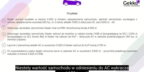 Przykład sprzedaży samochodu a ubezpieczenie: dealer poniósł koszt 6.500 zł na ubezpieczenie, z czego 5.000 zł to AC.