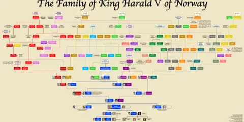 Släktträd för Norges kung Harald V, visar hans barnbarn och barnbarnsbarn.