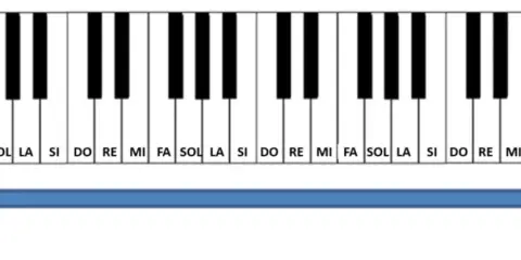Clavier de piano avec notes DO, RE, MI, FA, SOL, LA, SI. L'aigu est à droite, le grave à gauche.