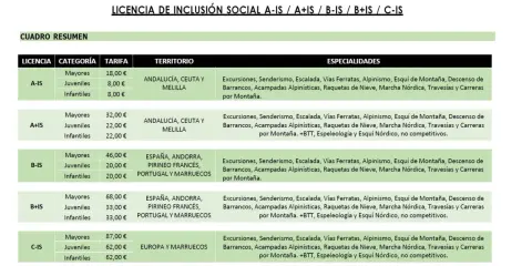 Costo tarjeta federativa Federación Andaluza de Montaña: Todo lo que debes saber