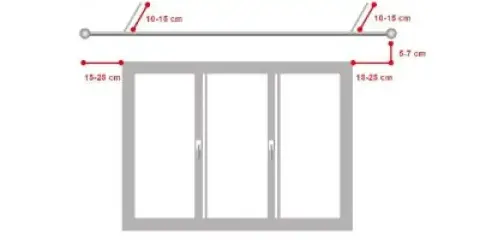 Schemat pokazuje, jak zmierzyć karnisz: odległość od ściany (6-7 cm) i odległość od okna (15-25 cm).