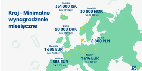Minimalne miesięczne wynagrodzenie w Norwegii to 30 000 NOK (ok. 13 300 zł). Porównanie z innymi krajami Europy.