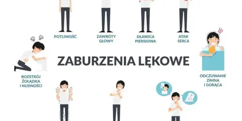 Ilustracja przedstawia najgorsze objawy nerwicy lękowej: poty, zawroty głowy, duszności, kołatanie serca, problemy żołądkowe, drżenie, płytki oddech, strach przed śmiercią.