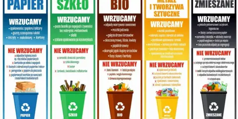 Zasady segregacji odpadów: papier, szkło, bio, metale i tworzywa sztuczne, zmieszane. Recykling śmieci to obowiązek każdego z nas.