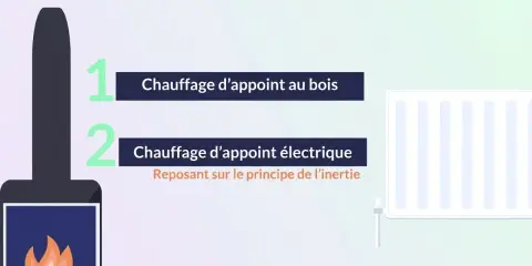 Cheminée et radiateur, deux options pour un chauffage d'appoint. Lequel offre le chauffage naturel le plus économique ?