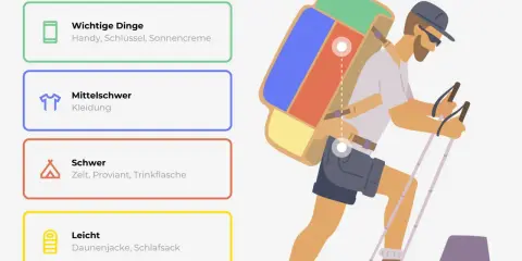 Mann mit Rucksack und Wanderstöcken, der die Lastverteilung beim Packen erklärt. Wichtige Dinge, mittelschwere, schwere und leichte Gegenstände werden gezeigt. Wandern essentials.