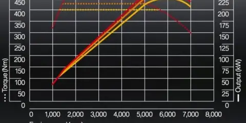 Zwiększ moc silnika benzynowego: chiptuning, turbo, koszty i efekty