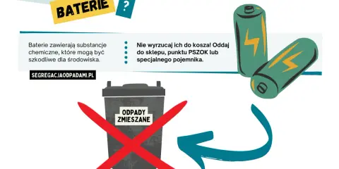 Gdzie wyrzucić zużyte baterie? Nie do kosza! Oddaj do sklepu, PSZOK lub specjalnego pojemnika. Baterie zawierają szkodliwe substancje.