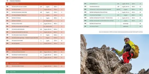 Wspinacz na ferratach w Czechach, z widokiem na skaliste zbocze.