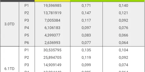 Tabla de tarifas eléctricas 3.0TD y 6.1TD, mostrando el termino de potencia p1 y p2, y precios de energía.